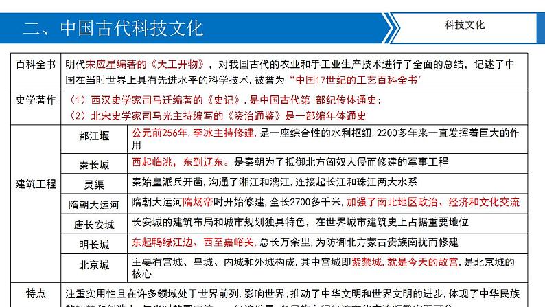 中考历史二轮复习长效热点专题课件--专题02  中国传统文化07