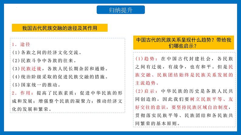 中考历史二轮复习长效热点专题课件--专题03  中国的民族关系与对外交往第6页