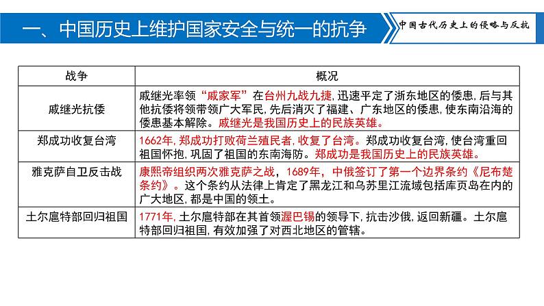 中考历史二轮复习长效热点专题课件--专题04  侵略与反抗03