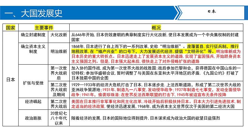 中考历史二轮复习长效热点专题课件--专题08  大国发展史及重要大国关系06