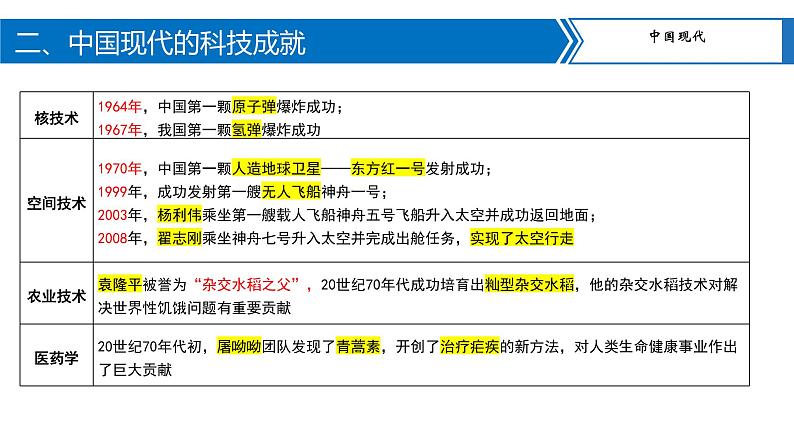 中考历史二轮复习长效热点专题课件--专题10  古今中外的科技成就与经济全球化06