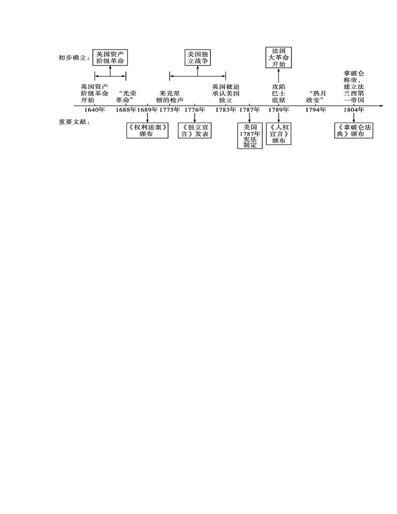 专题04  资本主义制度的初步确立（解析版）-备战九年级历史上学期期末考试真题汇编（部编版）第3页