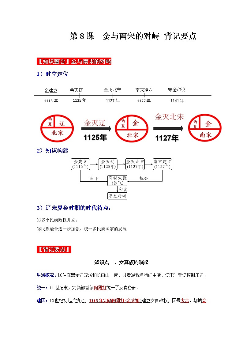 第8课  金与南宋的对峙 背记要点清单第1页