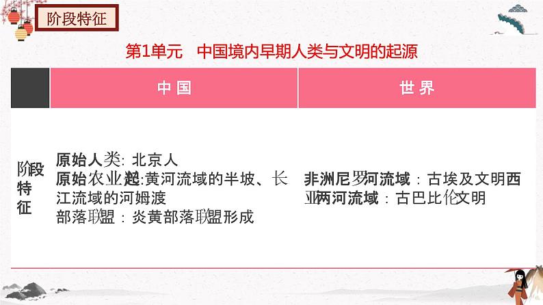 第一单元史前时期：中国境内人类的活动与文明的起源 单元复习课件 七年级历史上册 （部编版）第8页