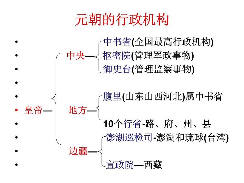 部编版七年级历史下册--第11课 元朝的统治（课件2）06