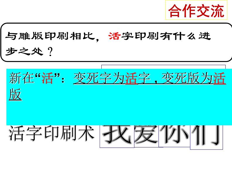 部编版七年级历史下册--第13课 宋元时期的科技与中外交通（课件2）第4页