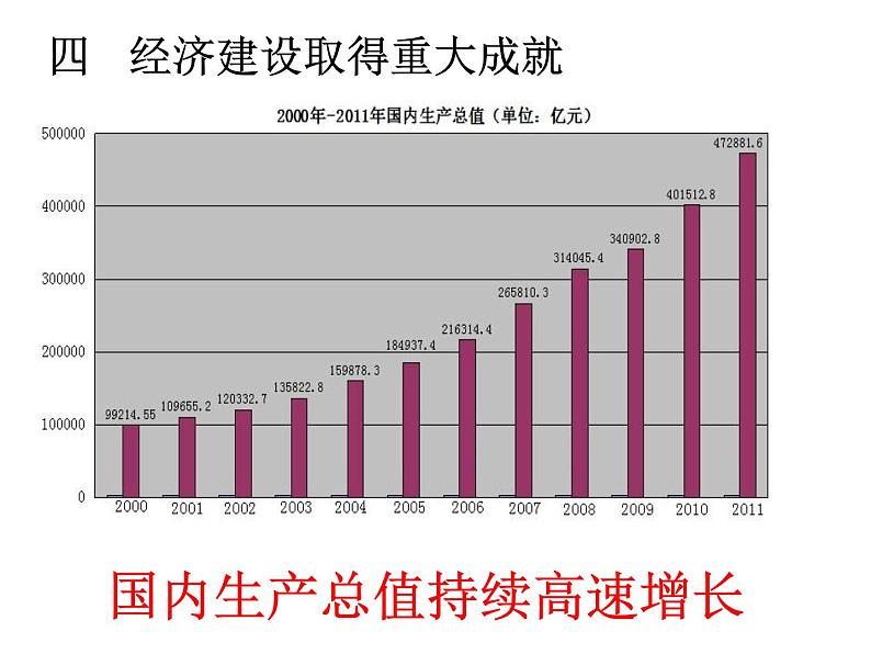 部编版八年级历史下册--第11课 为实现中国梦而努力奋斗（课件2）第8页