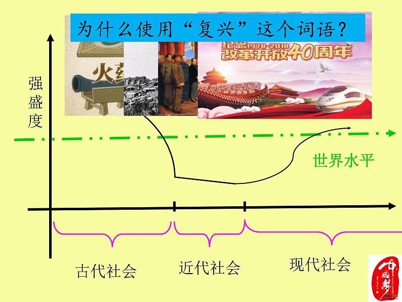 部编版八年级历史下册--第11课 为实现中国梦而努力奋斗（课件4）第6页