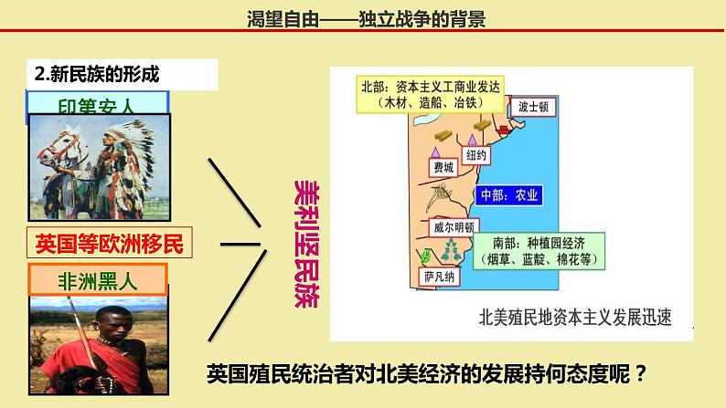 第18课+美国的独立（课件+视频）-九年级历史上册同步备课精品（课件+背诵清单）07