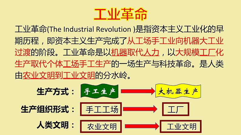第20课+第一次工业革命（课件+视频）-九年级历史上册同步备课精品（课件+背诵清单）03