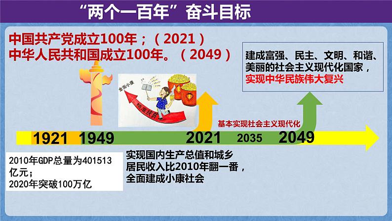 3.11为实现中国梦而努力奋斗课件第4页