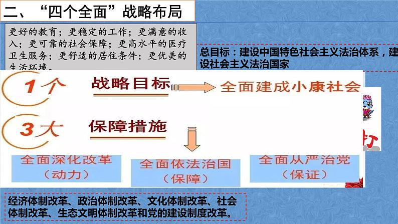 3.11为实现中国梦而努力奋斗课件第6页