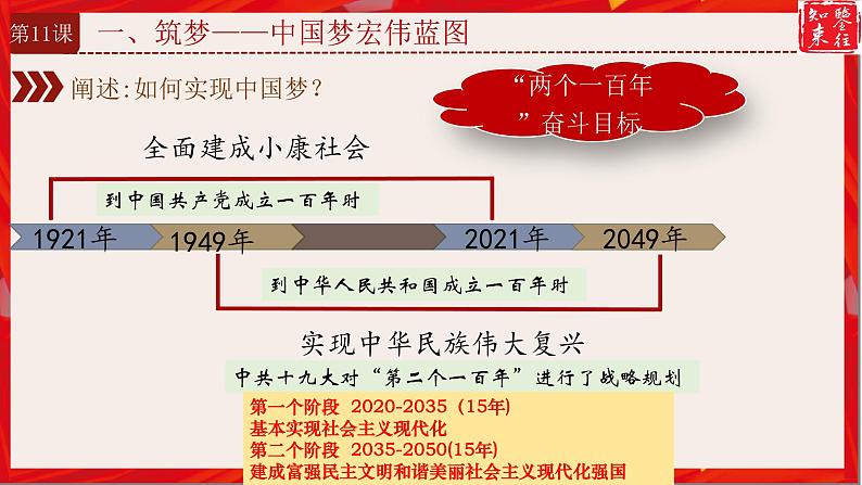 3.11为实现中国梦而努力奋斗课件第5页