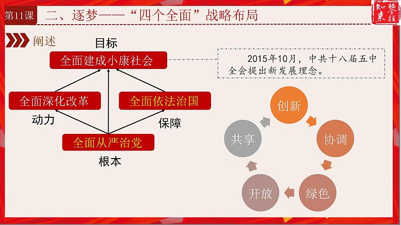 3.11为实现中国梦而努力奋斗课件第7页