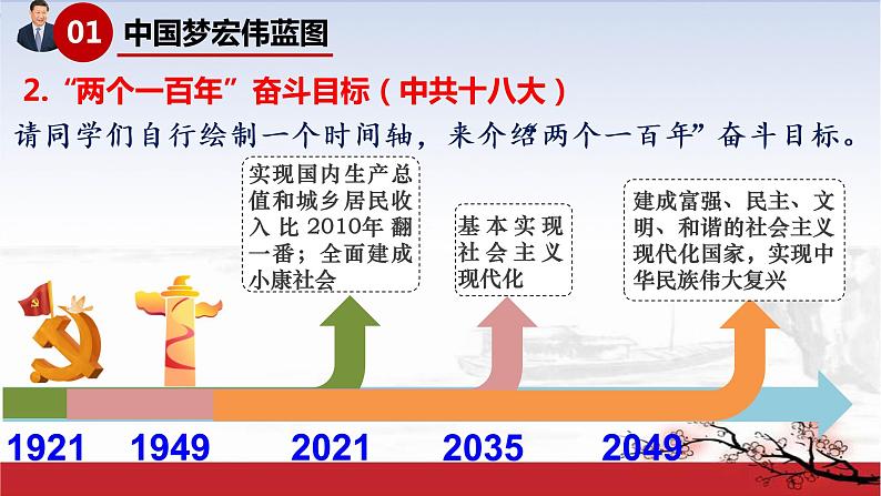 3.11为实现中国梦而努力奋斗课件第7页