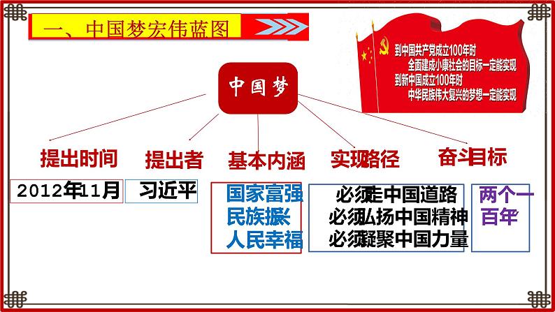 第11课 为实现中国梦而努力奋斗课件PPT第4页