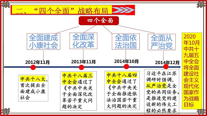 第11课 为实现中国梦而努力奋斗课件PPT第5页