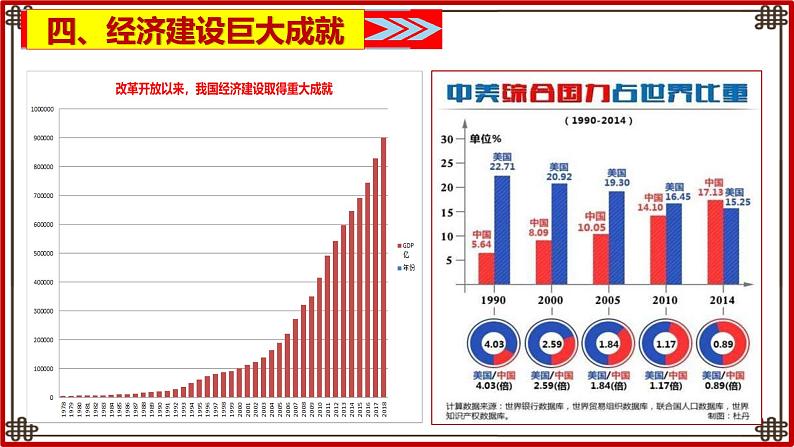 第11课 为实现中国梦而努力奋斗课件PPT第7页