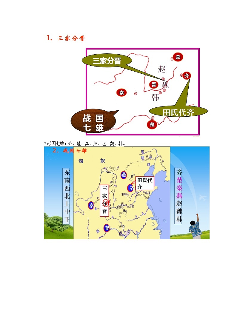 部编版七年级历史上册第7课  战国时期的社会变化 课件（含视频）+教案+素材+背记要点清单+同步分层作业含解析卷03