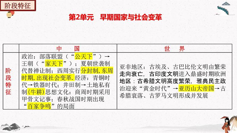 第二单元夏商周时期：早期国家与社会变革 单元复习课件 七年级历史上册（部编版）第6页