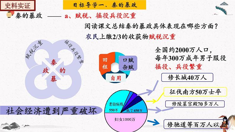 部编版七年级历史上册第10课  秦末农民大起义 课件（含视频）+教案+素材+背记要点清单+同步分层作业含解析卷07