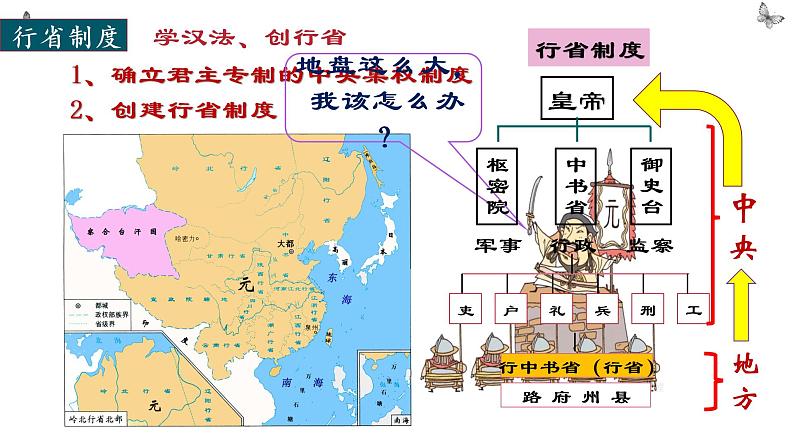 2.11元朝的统治课件第8页