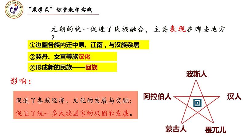 2.11+元朝的统治课件第8页