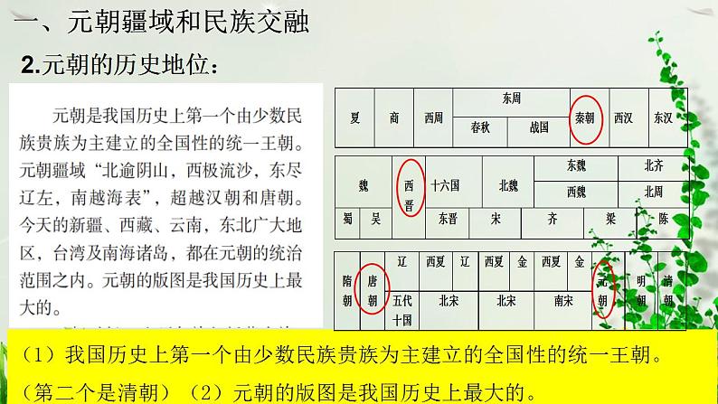 第11课 元朝的统治课件PPT第4页