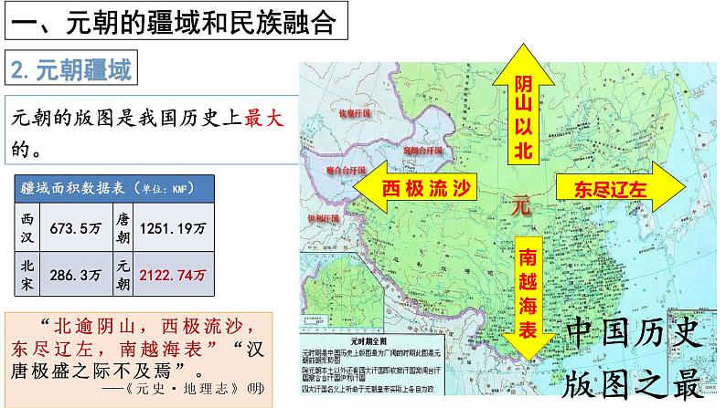 第11课 元朝的统治课件04