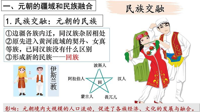 第11课 元朝的统治课件08
