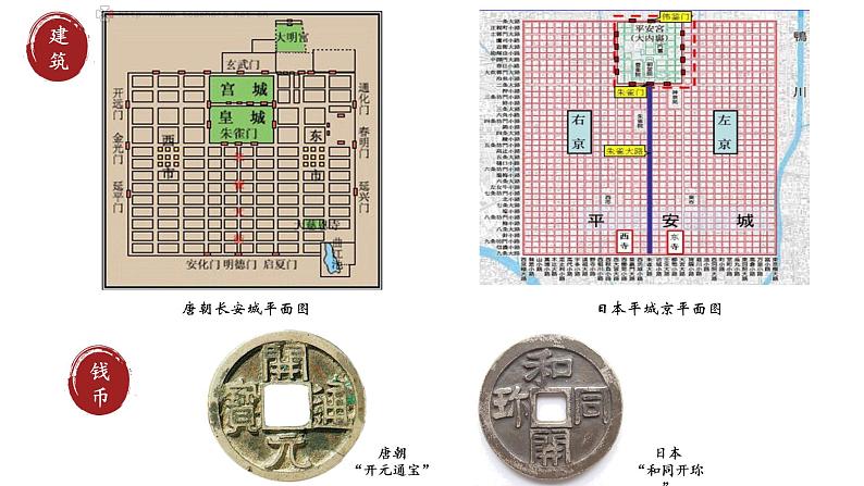 第一单元第四节唐朝的中外文化交流  课件  部编版七年级历史下册第5页