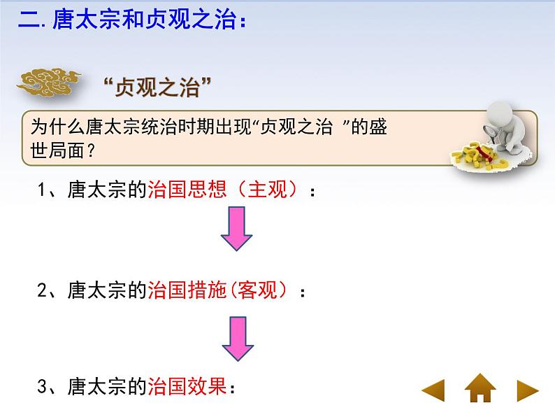 第一单元第二节从“贞观之治”到“开元盛世” 课件  部编版七年级历史下册05