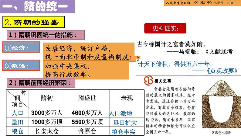 第一单元第一节隋朝的统一与灭亡  课件 部编版七年级历史下册第5页