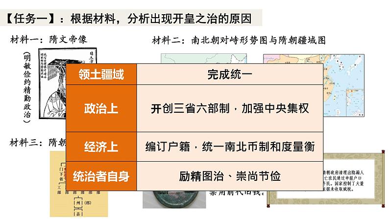 第一单元第一课 隋朝的统一与灭亡 课件  部编版七年级历史下册第5页