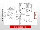 第一单元第一节隋朝的统一和灭亡  课件  部编版七年级历史下册