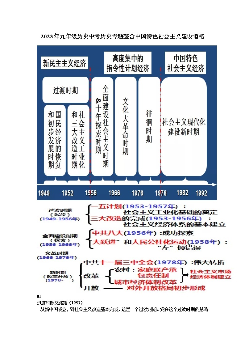 2023年九年级历史中考历史专题整合中国特色社会主义建设道路01