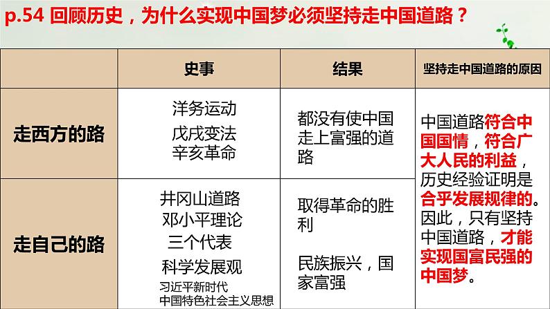 第11课  为实现中国梦而努力奋斗第6页