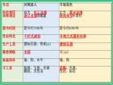 七年级历史上册期中复习(2)课件PPT