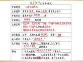 第20课 第一次工业革命课件---2022-2023学年初中历史部编版九年级上册