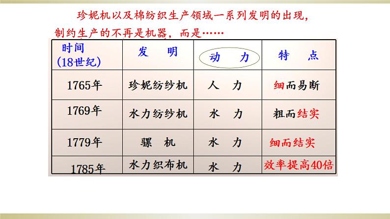 第20课 第一次工业革命课件---2022-2023学年初中历史部编版九年级上册第8页