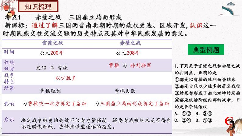 部编版七年级历史上册第四单元  三国两晋南北朝时期：政权分立与民族交融  单元复习 课件+单元试卷含解析卷07