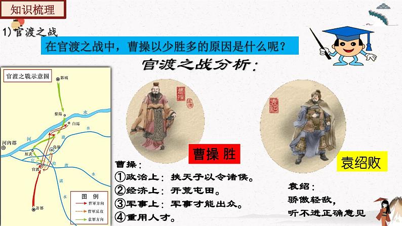 部编版七年级历史上册第四单元  三国两晋南北朝时期：政权分立与民族交融  单元复习 课件+单元试卷含解析卷08