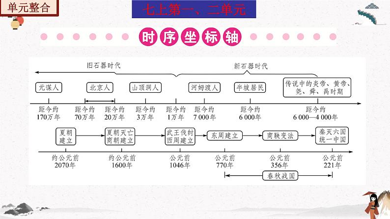 部编版七年级历史上册 期末总复习课件+期末试卷含解析卷2套03
