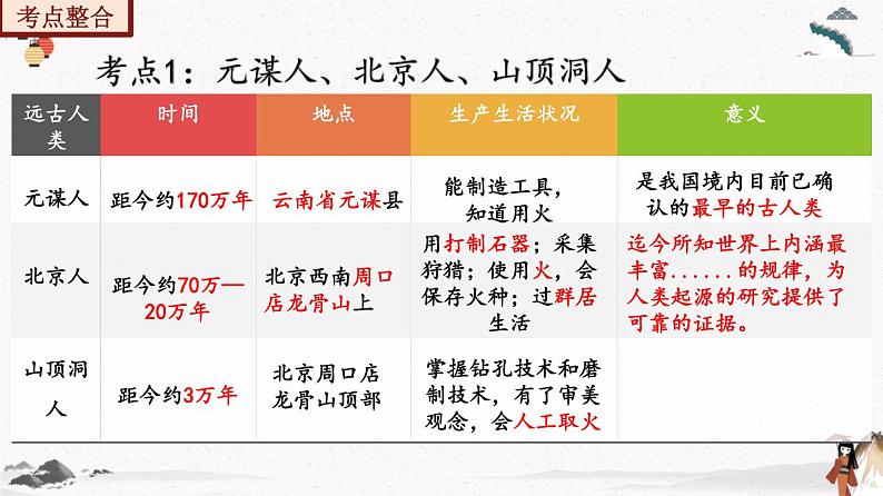部编版七年级历史上册 期末总复习课件+期末试卷含解析卷2套05