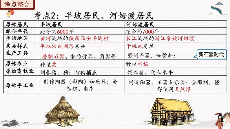 部编版七年级历史上册 期末总复习课件+期末试卷含解析卷2套06