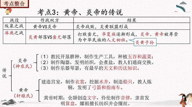 部编版七年级历史上册 期末总复习课件+期末试卷含解析卷2套07