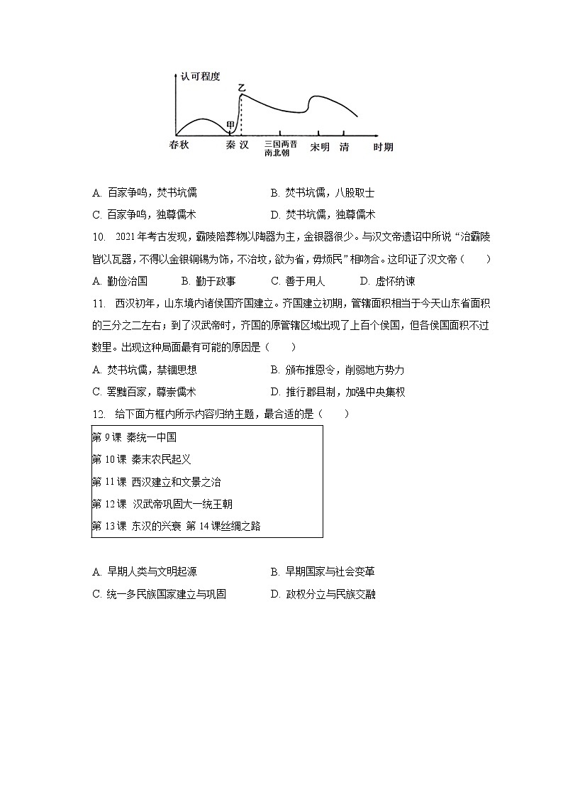 2022-2023学年山东省菏泽市定陶区七年级（上）期末历史试卷（含解析）03