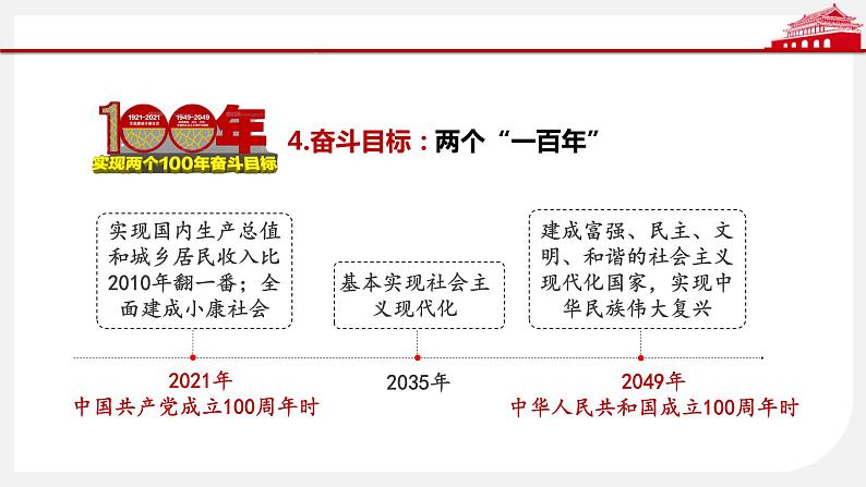 第11课  为实现中国梦而努力奋斗-【实践课堂】2022-2023学年八年级历史下册核心素养培养与提升课件（部编版）第7页