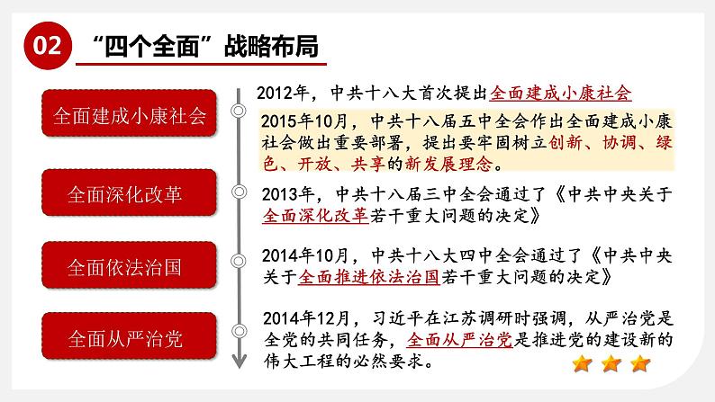 第11课  为实现中国梦而努力奋斗-【实践课堂】2022-2023学年八年级历史下册核心素养培养与提升课件（部编版）第8页