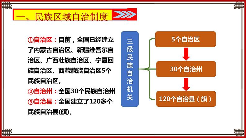 第12课民族大团结（课件）06